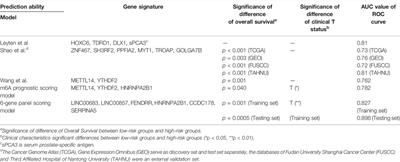 Construction of a Comprehensive Diagnostic Scoring Model for Prostate Cancer Based on a Novel Six-Gene Panel